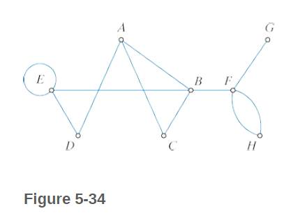 Chapter 5, Problem 14E, Consider the graph in Fig 5-34 a.Find all circuits of length 1. Hint: Loops are circuits of length 