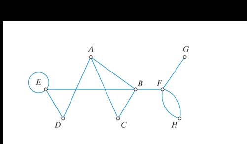 Chapter 5, Problem 16E, List all the bridges in each of the following graphs: a. the graph in Fig. 5-34 b. the graph with 