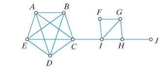 Chapter 5, Problem 17E, Consider the graph in Fig 5-35. a. List all the bridges in this graph. b. If you remove all the 