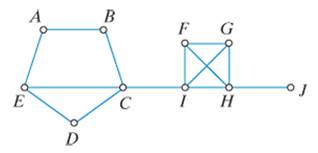 Chapter 5, Problem 18E, Consider the graph in Fig 5-36. a. List all the bridges in this graph. b. If you remove all the 