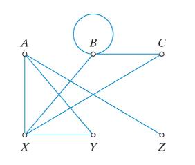 Chapter 5, Problem 1E, For the graph shown in Fig 5-29, a.give the vertex set. b.give the edge list. c.give the degree of 