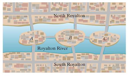 Chapter 5, Problem 20E, Figure 5-38 is a map of downtown Royalton, showing the Royalton River running through the downtown 