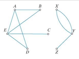 Chapter 5, Problem 4E, For the graph shown in Fig. 5-32, a.give the vertex set. b.give the edge list. c.give the degree of 