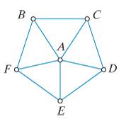 Chapter 6, Problem 10E, Consider the graph in Fig.6-26. a. Find all the Hamilton circuits in the graph, using B as the 