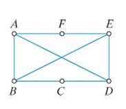 Chapter 6, Problem 11E, Consider the graph in Fig.6-27. a. Find all the Hamilton circuits in the graph, using A as the 