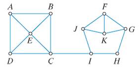 Chapter 6, Problem 13E, For the graph in Fig.6-29 a. find a Hamilton path that starts at A and ends at F. b. find a Hamilton 
