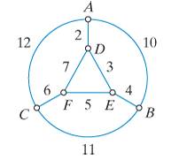 Chapter 6, Problem 19E, For the weighted graph shown in Fig6-35, a.find a Hamilton path that starts at A and ends at C, and 
