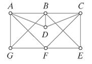 Chapter 6, Problem 1E, For the graph shown in Fig. 6-19, a.find three different Hamilton circuits. b.find a Hamilton path 