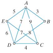 Chapter 6, Problem 20E, For the weighted graph shown in Fig6-36, a.find a Hamilton path that starts at B and ends at D, and 
