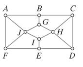 Chapter 6, Problem 2E, For the graph shown in Fig. 6-20, a.find three different Hamilton circuits. b.find a Hamilton path 