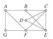 Chapter 6, Problem 3E, Find all possible Hamilton circuits in the graph in Fig.6-21 Write your answers using A as the 