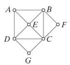 Chapter 6, Problem 6E, For the graph shown in Fig.6-24, a. find a Hamilton path that starts at A and ends at E. b. find a 