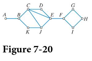 Chapter 7, Problem 3E, Consider the network shown in Fig.720_. a. How many degrees of separation are there between C and E? 