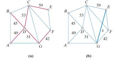 Chapter 7, Problem 46E, Figure 7-43a shows a network of roads connecting cities A through G. The weights of the edges , example  1