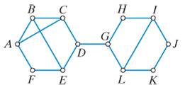 Chapter 7, Problem 4E, Consider the network shown in Fig.721_. a. How many degrees of separation are there between D and A? , example  1