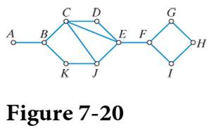 Chapter 7, Problem 5E, Consider once again the network shown in. Fig720_. a. Find two vertices in the network having five 