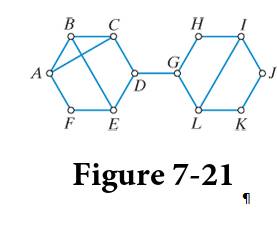 Chapter 7, Problem 6E, Consider once again the network shown in. Fig721_. a. Find two vertices in the network having five 