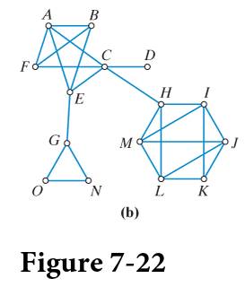 Chapter 7, Problem 7E, Consider the network shown in. Fig722. This is the network we discussed in Examples 7.1 and 7 a. In 