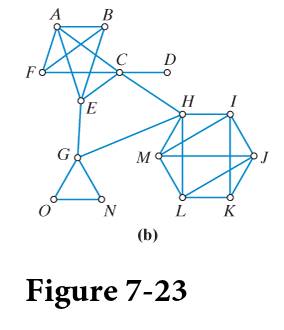 Chapter 7, Problem 8E, Consider the network shown in. Fig723_. This is the network we discussed in Examples 7.1 and 7.2 