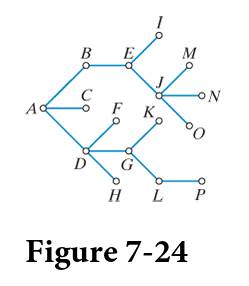 Chapter 7, Problem 9E, Consider the tree shown in. Fig724_. a. How many degrees of separation are there between A and J? b. 