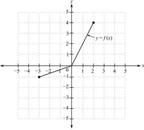 Precalculus - With MyMathLab With Pearson eText, Chapter 1, Problem 115RE 