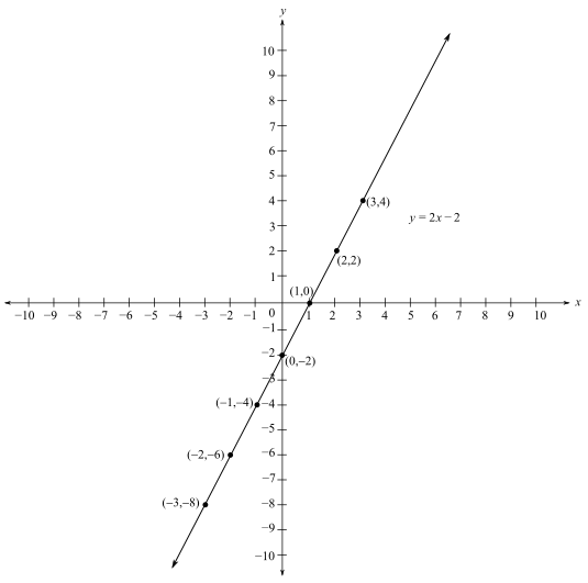 Precalculus - With MyMathLab With Pearson eText, Chapter 1, Problem 1RE 