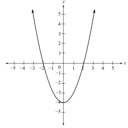 Student's Solutions Manual For Precalculus, Chapter 1, Problem 7RE 