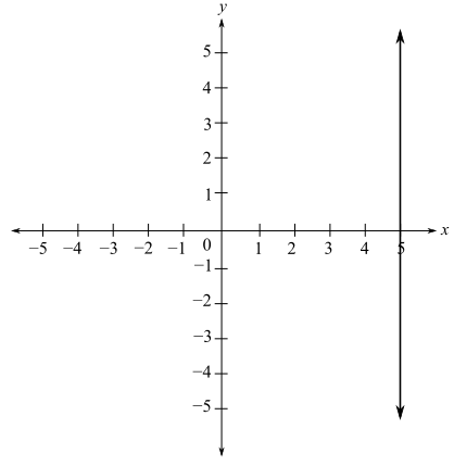 Precalculus (6th Edition), Chapter 1, Problem 8RE 
