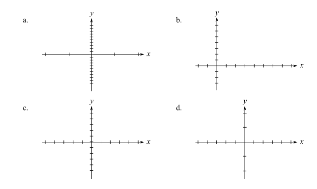 Precalculus (6th Edition), Chapter 1.1, Problem 30PE 