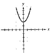 Chapter 1.1, Problem 46PE, In Exercises 41-46, use the graph to a. determine the x-intercepts, if any; b. determine the 