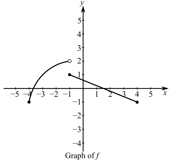 Precalculus (6th Edition), Chapter 1.2, Problem 123PE 