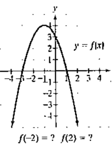 Chapter 1.2, Problem 78PE, In Exercises 77-92, use the graph to determine a. the function's domain; b, the function's range: c. 
