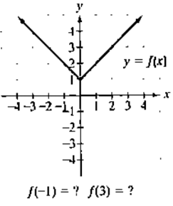 Chapter 1.2, Problem 79PE, In Exercises 77-92, use the graph to determine a. the function's domain; b, the function's range: c. 
