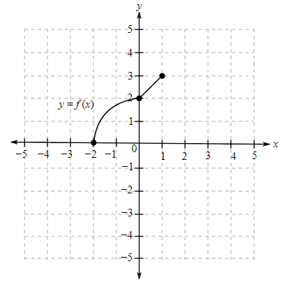 Precalculus (6th Edition), Chapter 1.2, Problem 8CP , additional homework tip  1