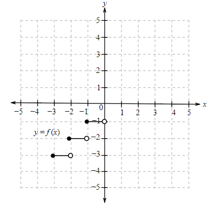 Precalculus (6th Edition), Chapter 1.2, Problem 8CP , additional homework tip  3