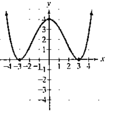 Chapter 1.3, Problem 13PE, In Exercises 13-16, the graph of a function f is given. Use the graph to find each of the 