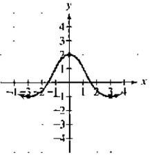 Chapter 1.3, Problem 14PE, In Exercises 13-16, the graph of a function f is given. Use the graph to find each of the following: 