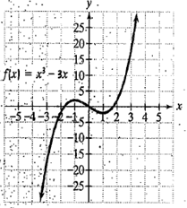 Chapter 1.3, Problem 1CP, Check Point 1 State the intervals on which the given function is increasing, decreasing, or 