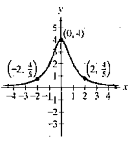 Chapter 1.3, Problem 33PE, In Exercises 33-36, use possible symmetry to determine whether each graph is the graph of an even 