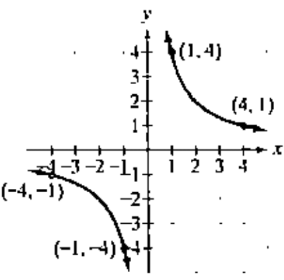 Chapter 1.3, Problem 34PE, In Exercises 33-36, use possible symmetry to determine whether each graph is the graph of an even 