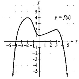 Chapter 1.3, Problem 50PE, 50. Use the graph of f to determine each of the following. Where applicable, use interval 