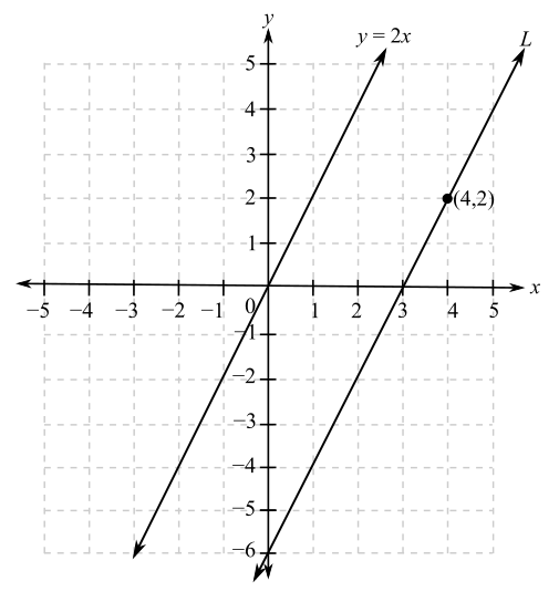 Student's Solutions Manual For Precalculus, Chapter 1.5, Problem 1PE 