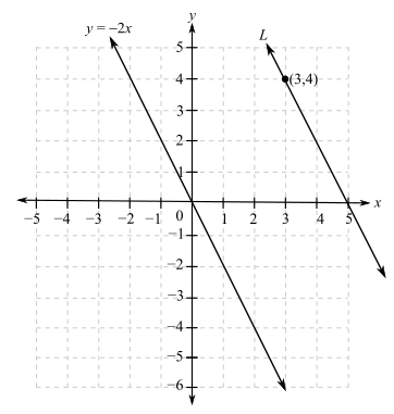 Precalculus-Learning Guide, Chapter 1.5, Problem 2PE 