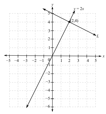 Precalculus - With MyMathLab With Pearson eText, Chapter 1.5, Problem 3PE 