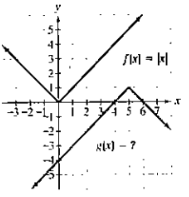 Chapter 1.6, Problem 146PE, In Exercises 145-148, functions f and g are graphed in the same rectangular coordinate system. If g 