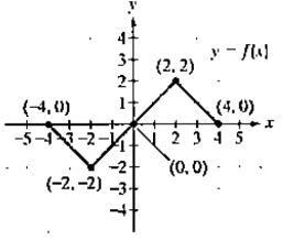 Chapter 1.6, Problem 17PE, In Exercises 17-32, use the graph of y=f(x) to graph each function g. g(x)=f(x)1 