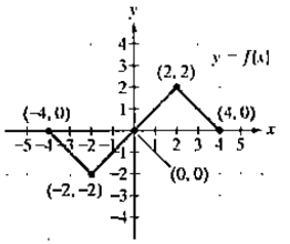 Chapter 1.6, Problem 20PE, In Exercises 17-32, use the graph of y=f(x) to graph each function g. g(x)=f(x+1) 