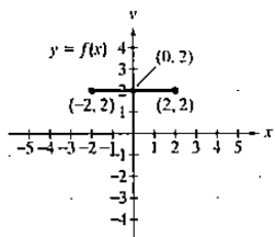 Chapter 1.6, Problem 8PE, In Exercises 1-16, use the graph of  to graph each function g.

8. 
 