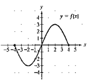 Chapter 10.1, Problem 104PE, Use the graph of y=f(x) to graph y=f(x2)1. (Section 2.5. Example 8) 