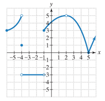 Chapter 11, Problem 11RE, In Exercise 9-23, use the graph of function f to find the indicated limit or function value, or 
